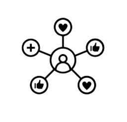a wheel like graphic design image with a person symbol in center and five spokes pointing to social media symbols